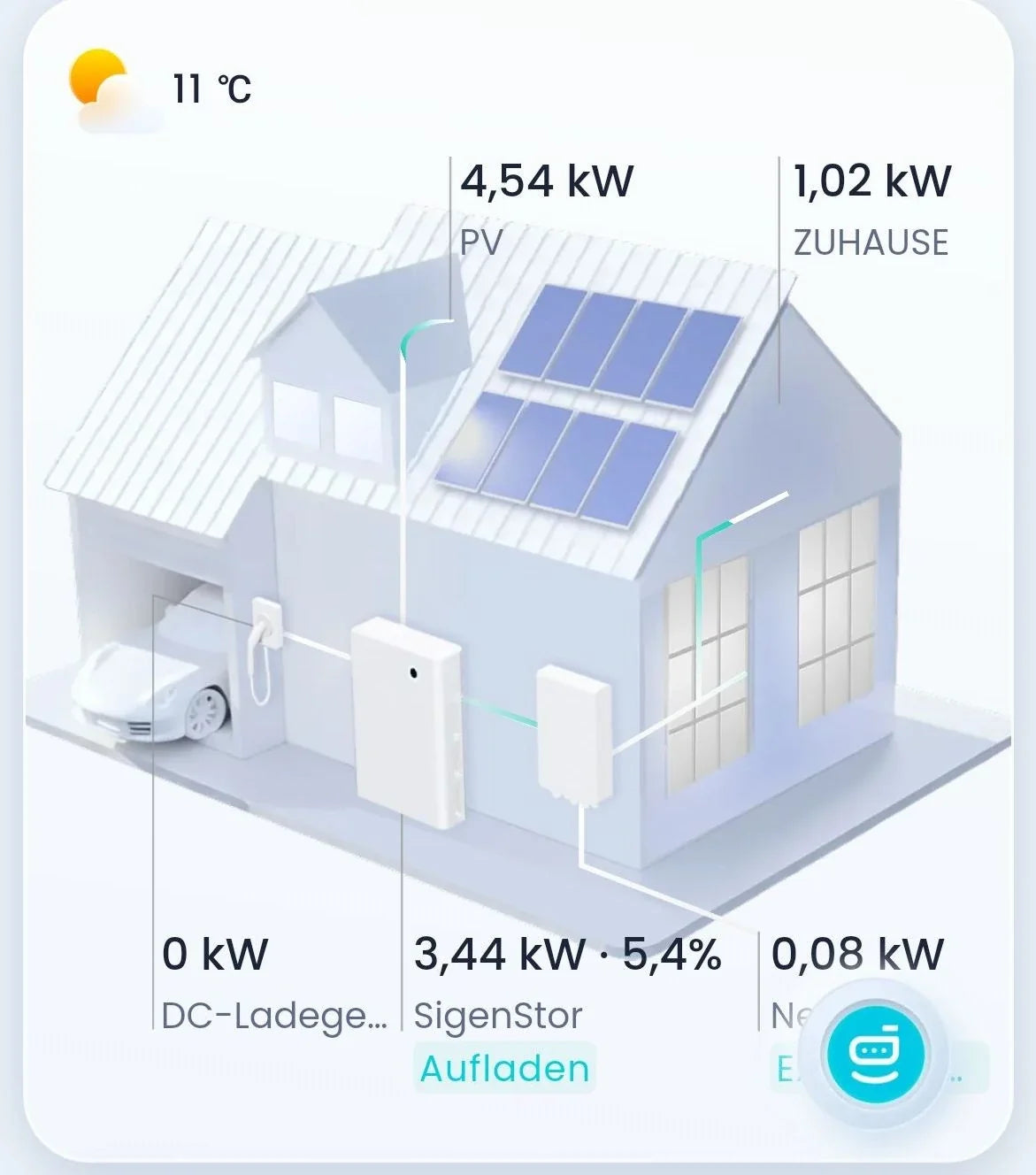 Echter mySigen-App-Ausschnitt mit Solarerzeugung, Hausverbrauch und ladendem Speicher aus einer PV-Berg-Inbetriebnahme